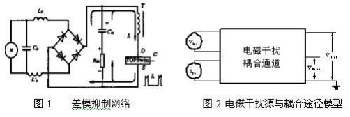 適配器中EMI抑制措施提出新參考建議