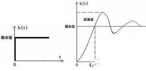 電源適配器可靠性工作10大誤區(qū)