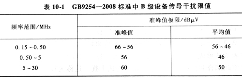 電源適配器開(kāi)關(guān)電路的EMI模型