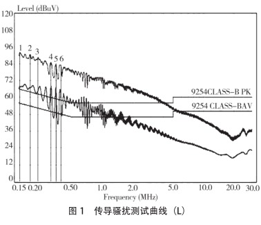 電源適配器內部結構圖