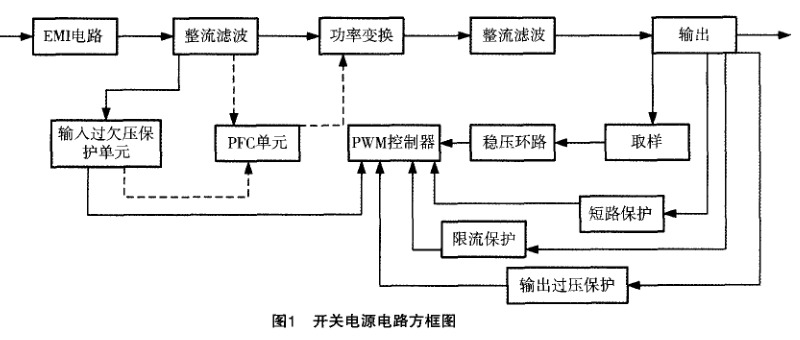 維修電源適配器